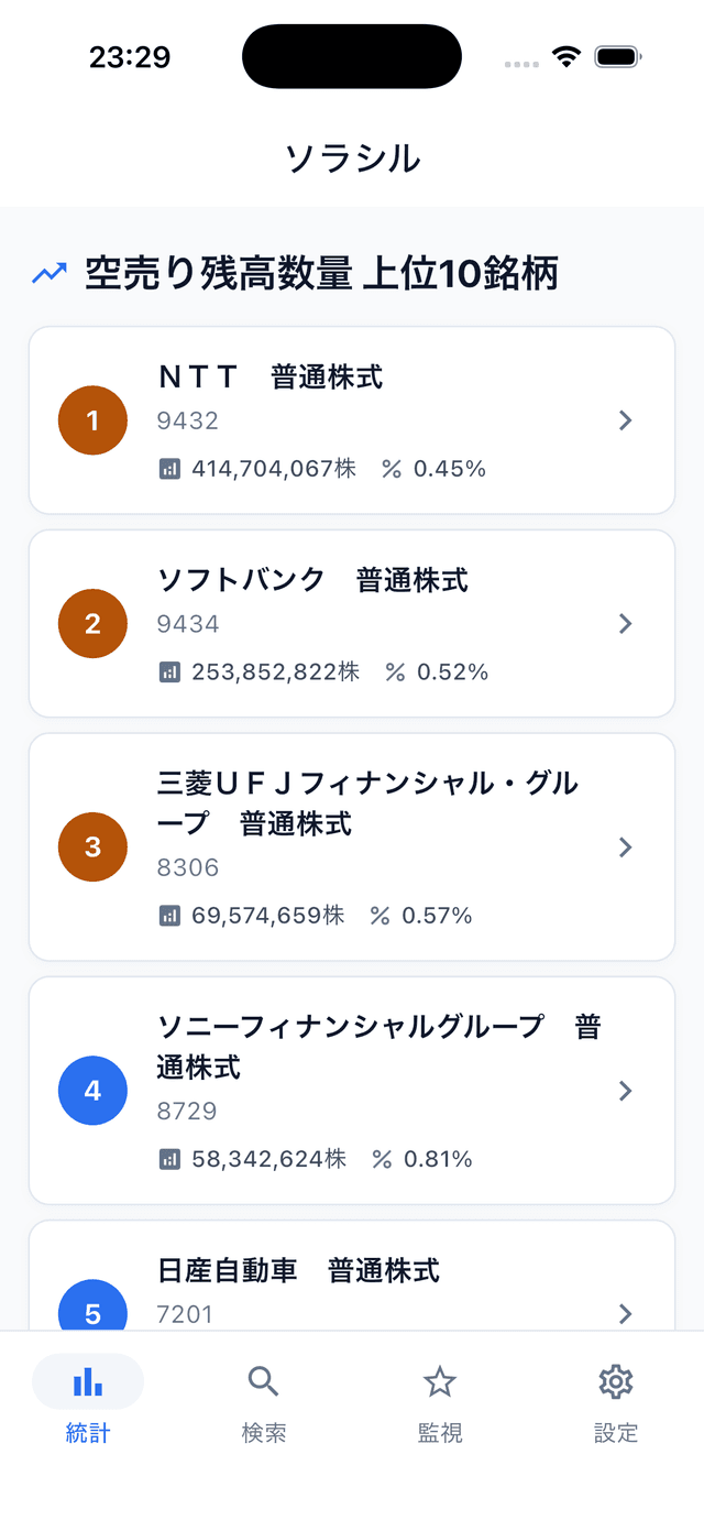 ソラシル - 空売り残高ランキング画面